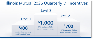 Illinois Mutual quarterly DI incentive